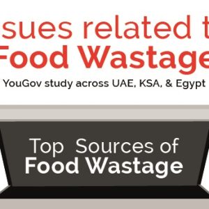 Revealed: The UAE’s top sources of food waste