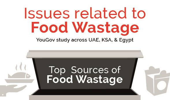 You are currently viewing Revealed: The UAE’s top sources of food waste