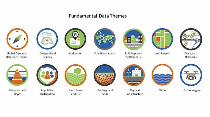 UN Fundamental Data Themes