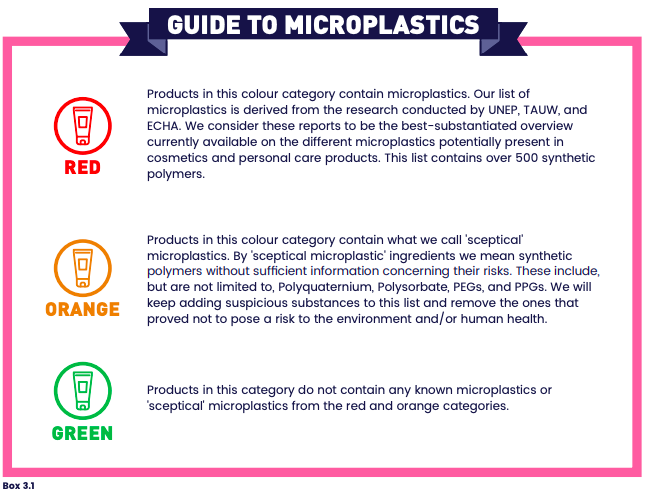 Image from the report ″Plastic The Hidden Beauty Ingredient″